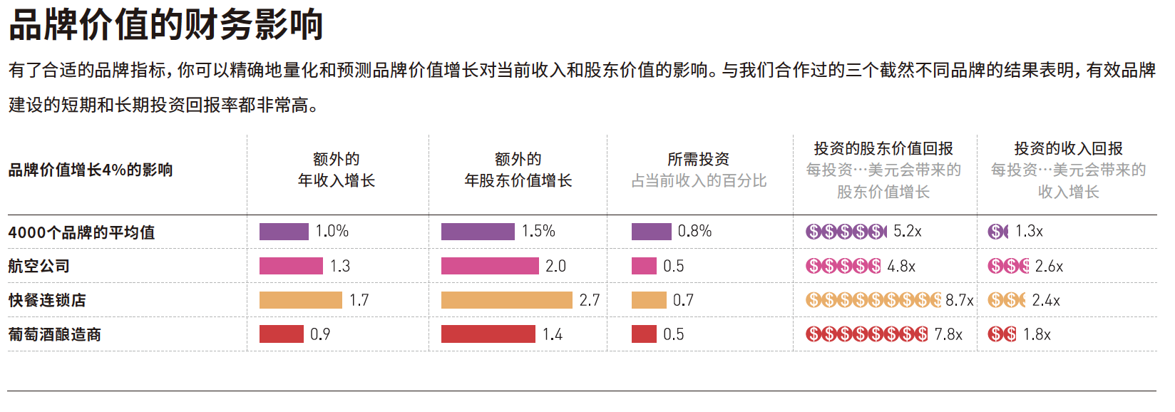 品牌建设和绩效营销可以愉快共赢 【特写】