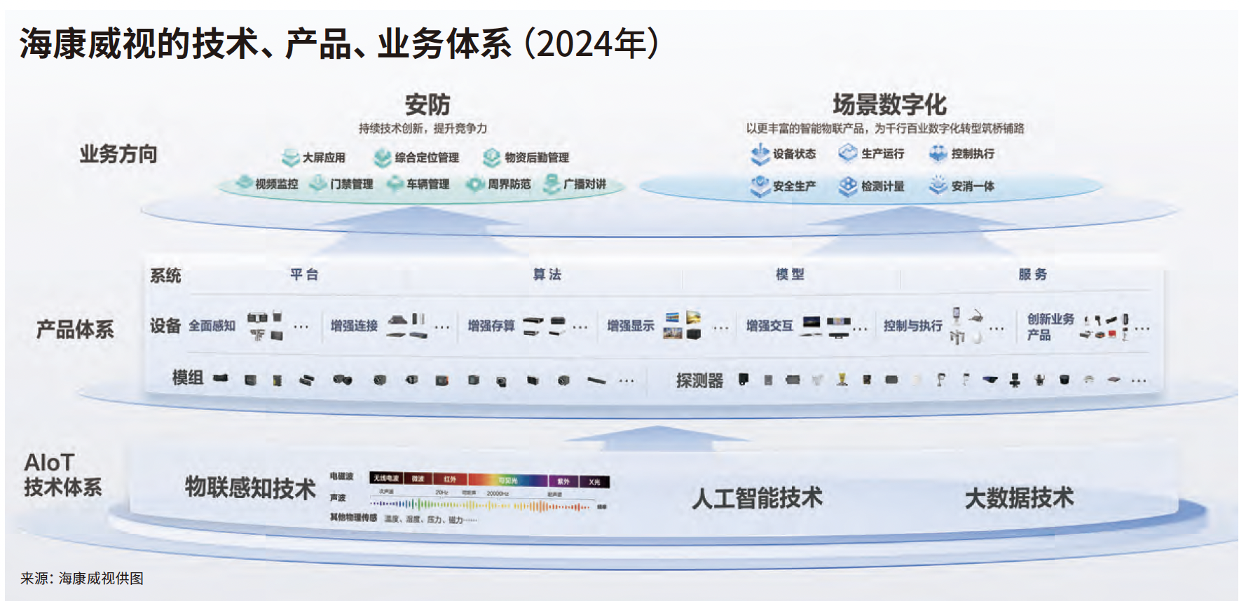 场景数字化：企业数字化的“海康方案” 【对话】